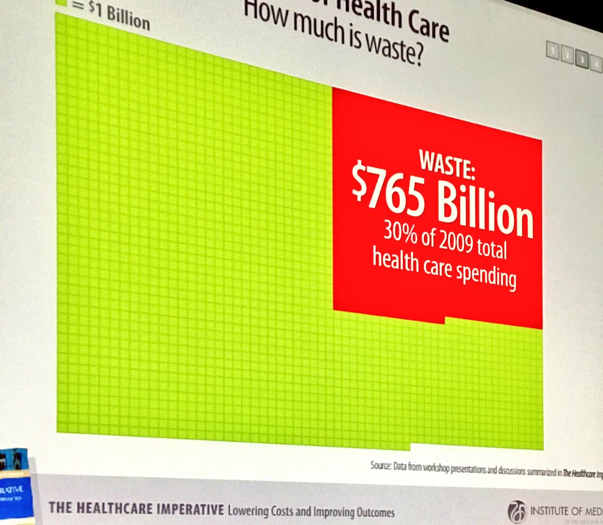 Paul_PCMH's tweet photo. #ACGME2017 @TinaMoenPharmD talks about waste in healthcare lots of it @acgme  @IBMWatsonHealth @IBMIndustryAcad https://t.co/BrF2v9VXBU