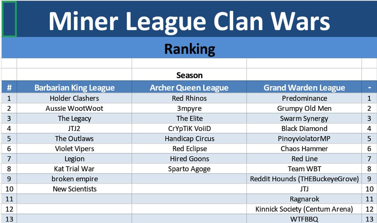 Standings going into the final week!!!