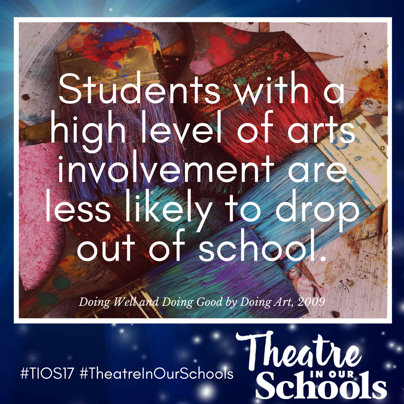 TurnaroundArts's tweet photo. Students with a high level of arts involvement are less likely to drop out of school. And we know this! #artsed #musiced #artsforchange https://t.co/Vi6iNOXz3k