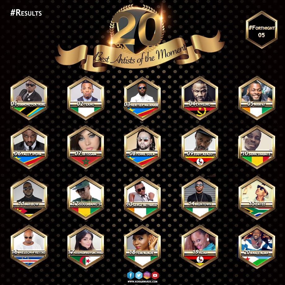 kora_awards's tweet photo. #Top20KORA #AfricanMusic The 20 best of the Continent for the #Fortnight5 of 2017 chosen by you! Next competition starts on this Monday 13th https://t.co/ObNdOfZpjo