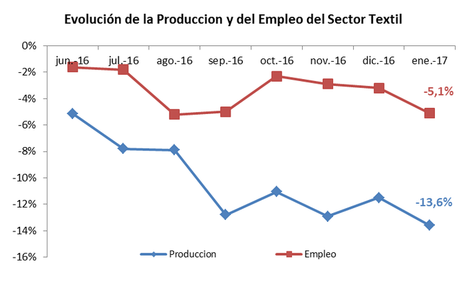 Ver imagen en Twitter