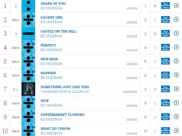 Top 20 Singles Chart