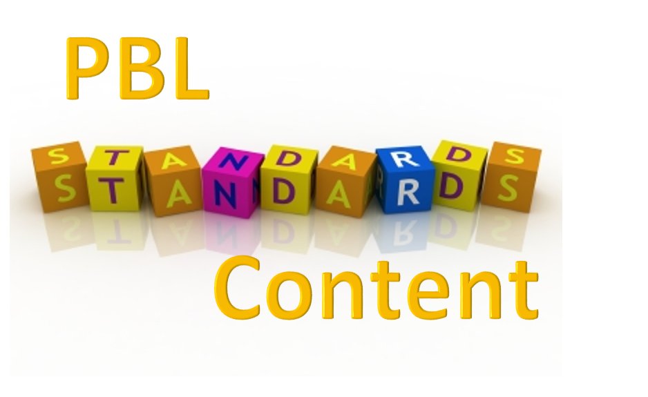 15 Ideas to Ensure That Project Based Learning is Grounded in Content and Standards 21centuryedtech.wordpress.com/2017/03/10/15-…