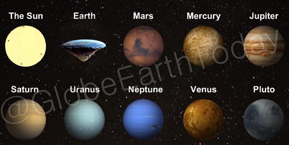 how does the flat earth theory explain planets how does the flat earth theory explain planets