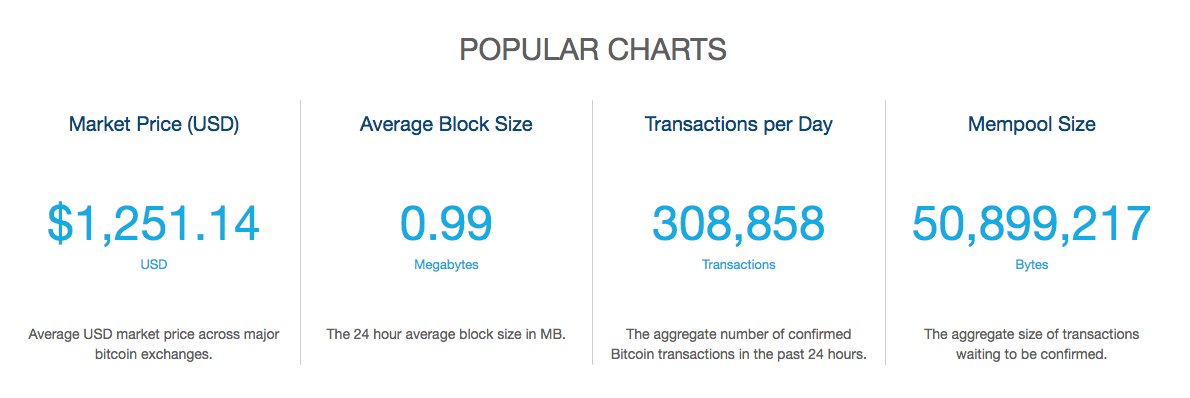 Blockchain Charts