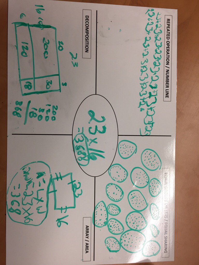 SirIsaacBrockPS's tweet image. Working on our new multiplicative model placemat! #TVDSBMath #multiplemodels