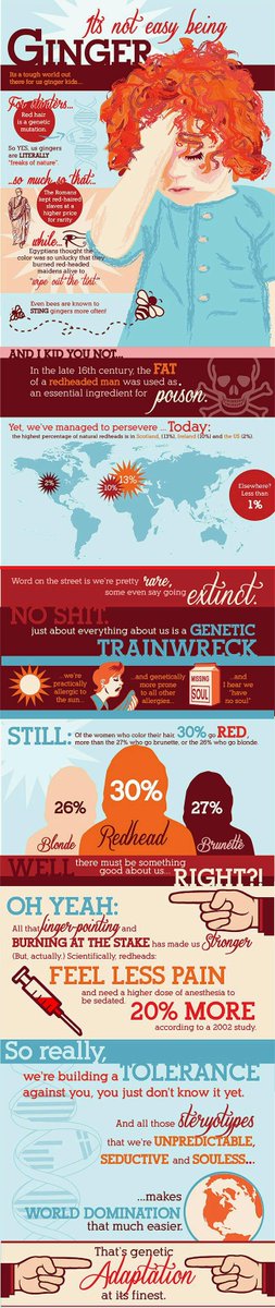 GingerProblems's tweet image. Wow...

This infographic from Pinterest has me feeling all types of ways...

All redheads should see this and spread it around.