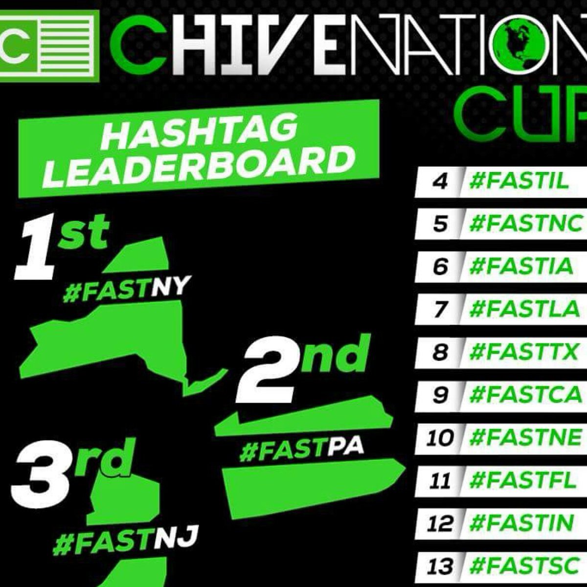 SpaceCoastChive's tweet photo. And were back. Talk about a sneak attack. Lol. Yesterday we wasn't even on the list. Today were back at 11. Hell ya y'all kick ass!! #FastFl https://t.co/JgLNqsr446