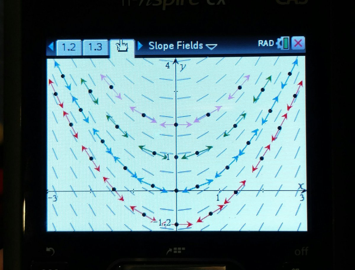 MrsDLarsen's tweet photo. Powerful visualizations! #T3IC @TICalculators #slopefields #apcalc https://t.co/7soa54zivB