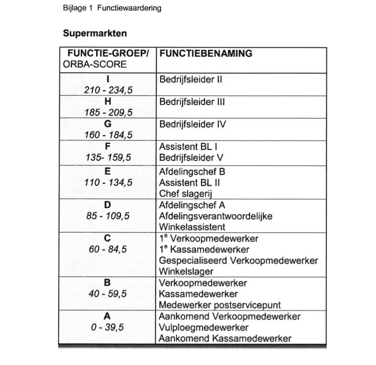 Kassamedewerker salaris