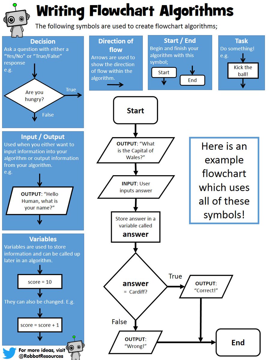Education Flow Chart Example