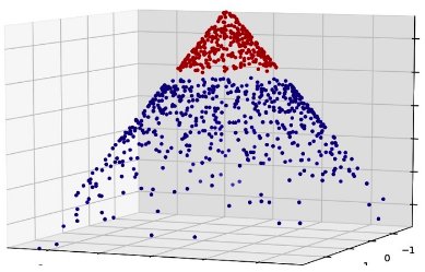Datasciencectrl's tweet image. Advanced #MachineLearning with Basic Excel #abdsc buff.ly/2lLVvg4
