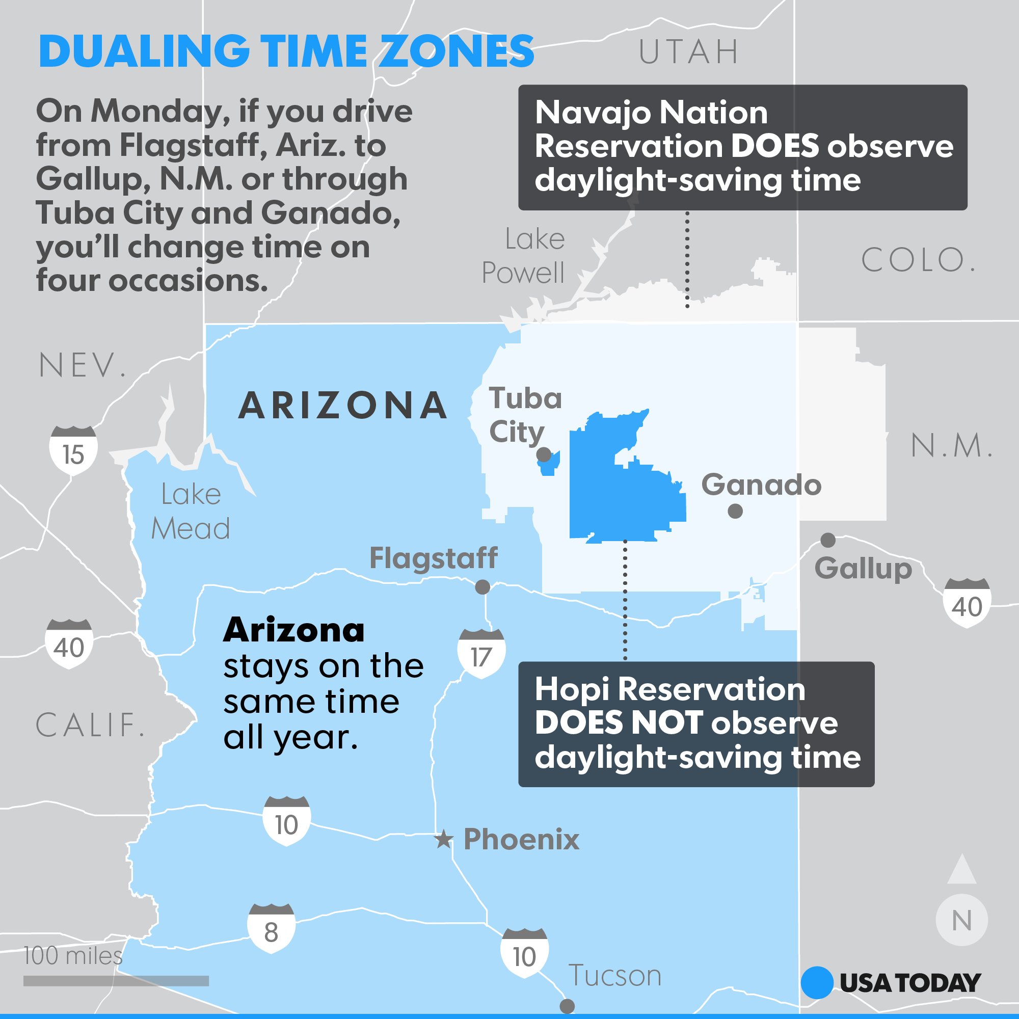 * Dual Time Zones USA * - Foro USA y Canadá