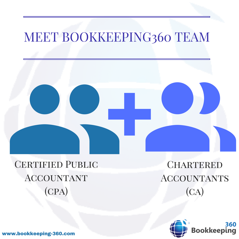 bookkeeping360's tweet photo. #Bookkeeping360 team includes Chartered Accountants &amp; CPAs to provide best and professional services to Clients.
DM us to start conversation https://t.co/jhteDLjK3G