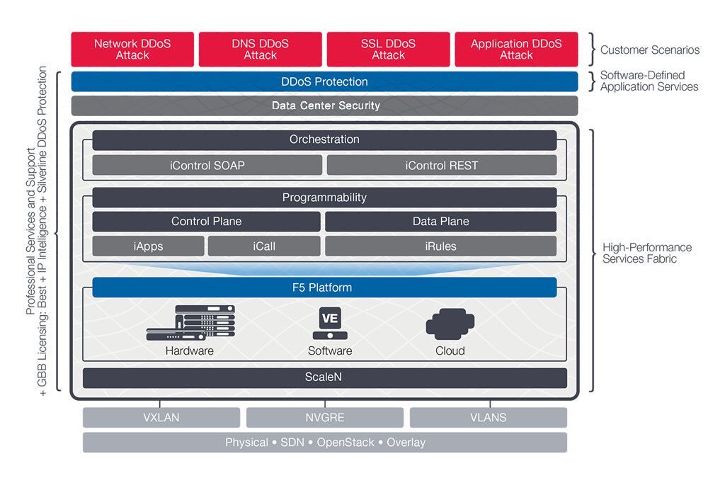 blockapt's tweet photo. Design & implementation of end-to-end cyber security solutions in complex ecosystems is what we do. https://t.co/14cZvuug4p #F5 #ADCSWAT https://t.co/NcysD1EuhF