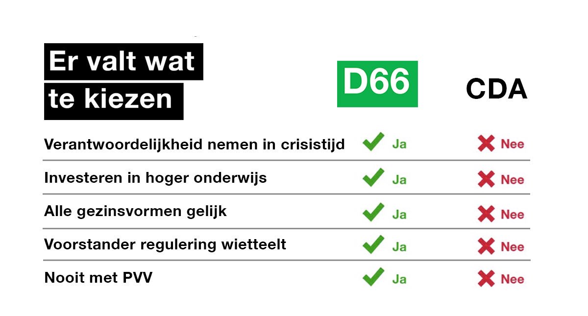 D66 tweet media