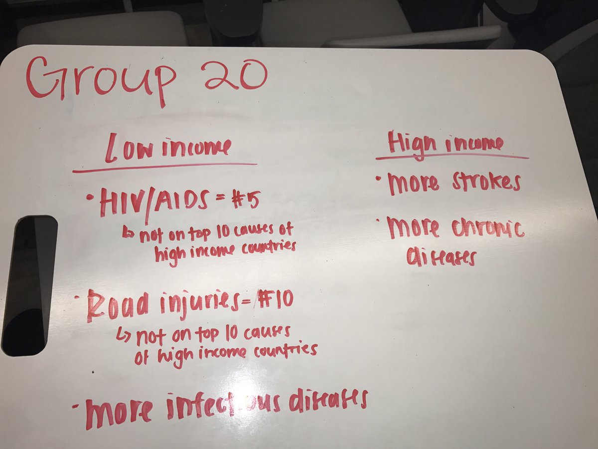 vlmac_ucsd's tweet photo. Group 20 #FPMU40WINTER https://t.co/vkE09w43e9