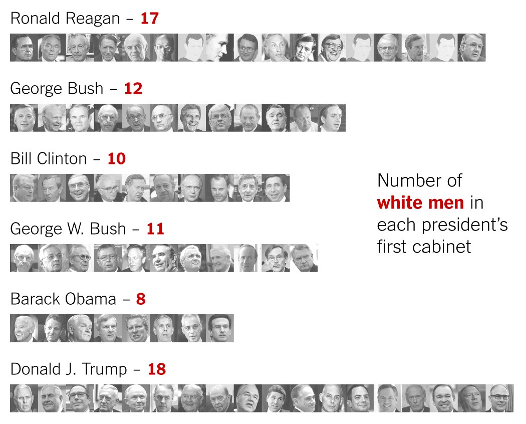 Nyt Graphics On Twitter If Trump S Remaining Nominees Are