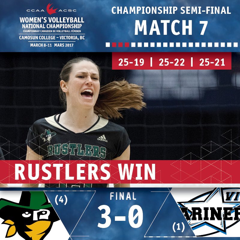 CCAAsportACSC's tweet photo. #CCAAwvb2017 | Lakeland @GoRustlers with the win against @VIUMariners! #yyj https://t.co/fbZmYFC7Hd