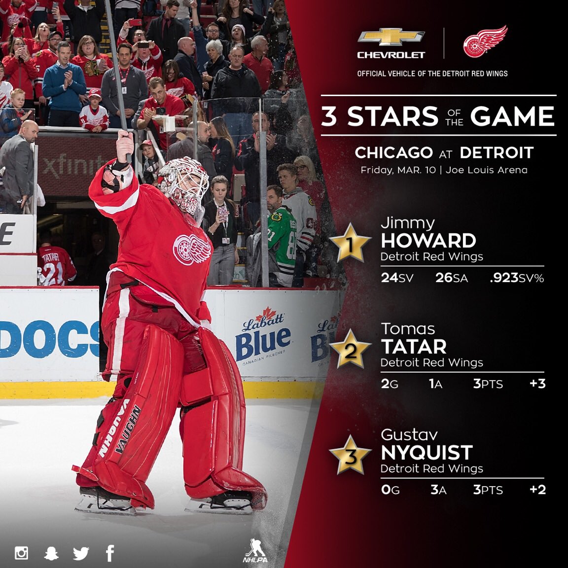 DetroitRedWings's tweet photo. Tonight's Stars of the Game presented by: @chevrolet. #LGRW

🌟: Howie 
⭐️⭐️: @Trto90 
✨✨✨: @GNyquist https://t.co/JLI9OWPf75