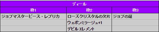 すみ A Twitter ドロップ検証 Lv110 ローズクイーンhl 17 3 改定 箱1に銀天が移動しており2位3位報酬でも狙えるようになってます 箱1が確定泥ではないのでホークアイはぜひ連れて行きたいところ ディールもあるので団内が オススメ 自発はコストも安く非常に