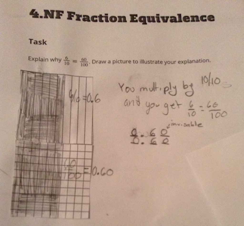 sscalli's tweet image. @IllustrateMath 4th graders using pictures to explain why 6/10 = 60/100.