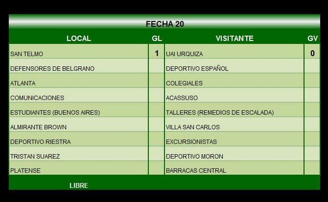 1704Negro's tweet photo. #PrimeraB - Fecha 20 https://t.co/XxuEoLLyXO