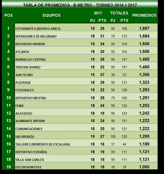 1704Negro's tweet photo. #PrimeraB - Fecha 20 https://t.co/XxuEoLLyXO