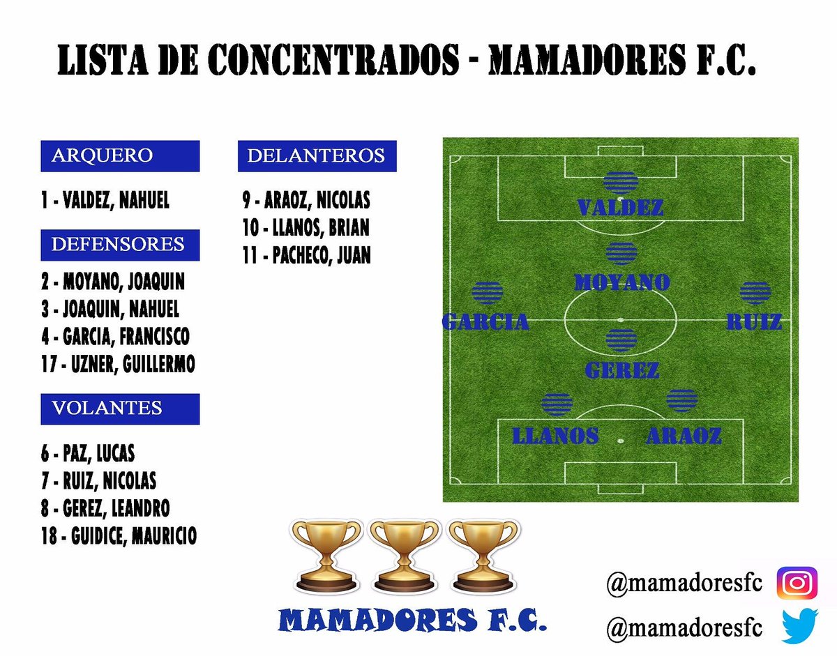 mamadoresfc's tweet photo. Esta es la lista de concentrados de Mamadores F.C. para el torneo clausura, que dará inicio el día sábado 11/03.
#VamosMamador https://t.co/63B1GmPDp7