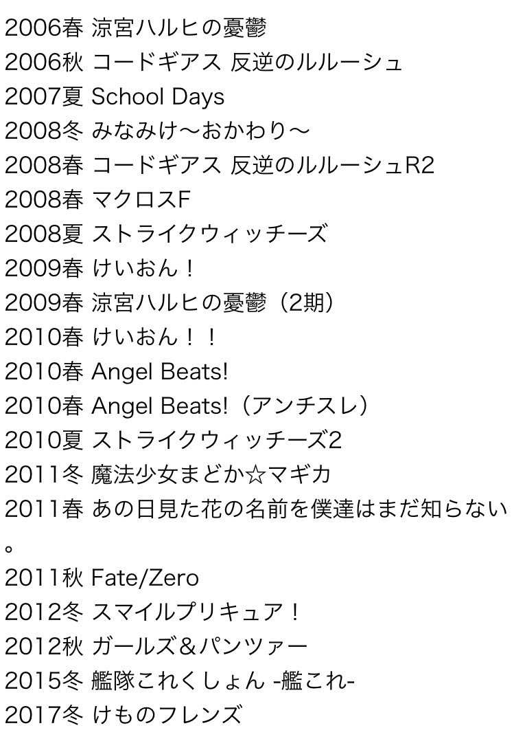 けものフレンズの本スレが0突破したので同じだけ伸びたアニメを一覧にしてみたらそうそうたるメンツだった Togetter