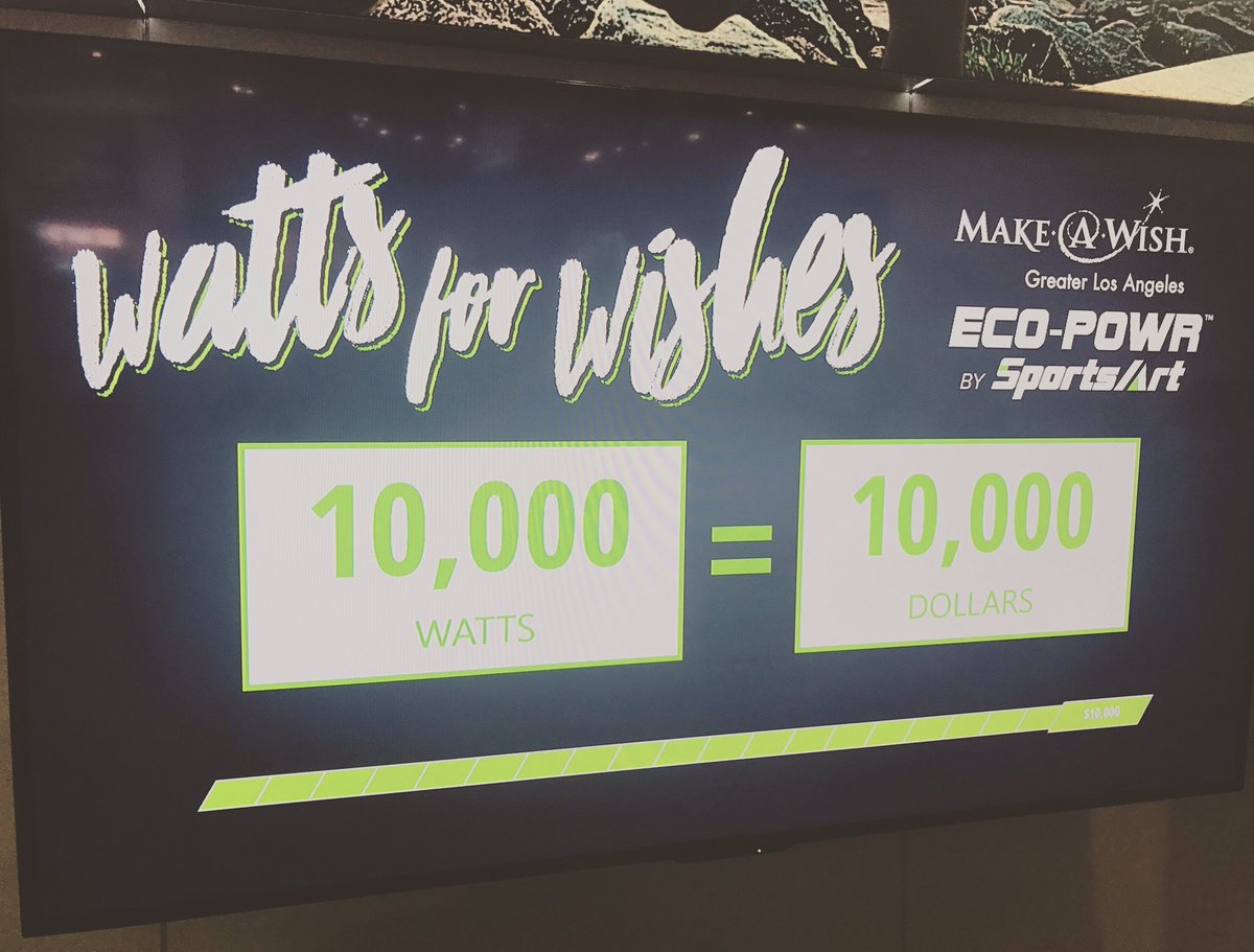 GoSportsArt's tweet photo. Thank you #IHRSA2017! With your help we reached our goal of 10,000 watts generated &amp; will be donating $10,000 to @MakeAWishLA 💚 https://t.co/h84pqs98nf
