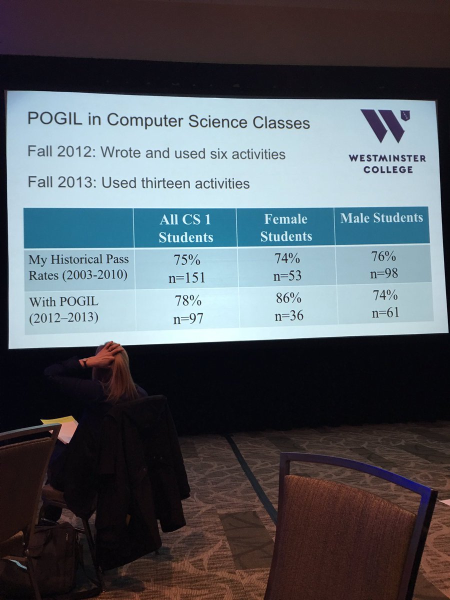 iPadforCollege's tweet image. POGIL presentation with Helen Hu, Chris Mayfield, and Jan Pearce #SIGCSE
