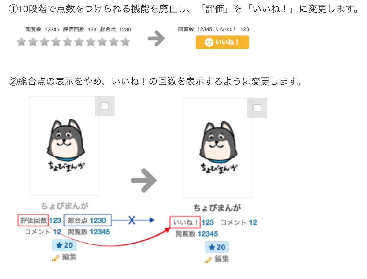 点数廃止 Pixiv評価機能変更に対する反応まとめ いいね 方式へ 3ページ目 Togetter