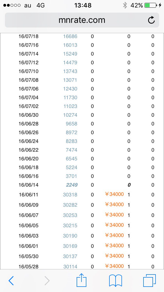 burando03's tweet image. 売上、凄いです。