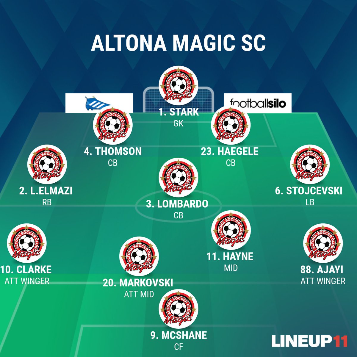 AltonaMagicSC's tweet photo. Just over an Hour till Kick Off.....
Here's our Starting 11 @NCWFC @FFV365 @FFACup @teopellizzeri @westsport #AltonaMagic #RoadToGlory https://t.co/ZqXwCAVFcs