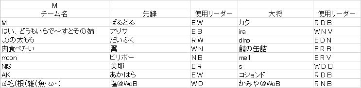 tcg_kanra's tweet photo. M～P https://t.co/hR30x2Px05