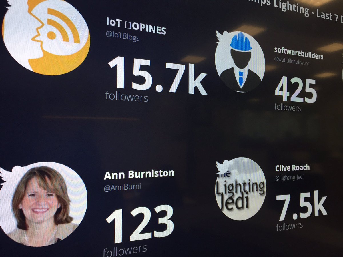 CliveRoach's tweet photo. How important is #datavisualisation for you? Find out in real time what your customers are saying #commandcenter #socialmedia #sprinklr https://t.co/E0JvcHXQvh