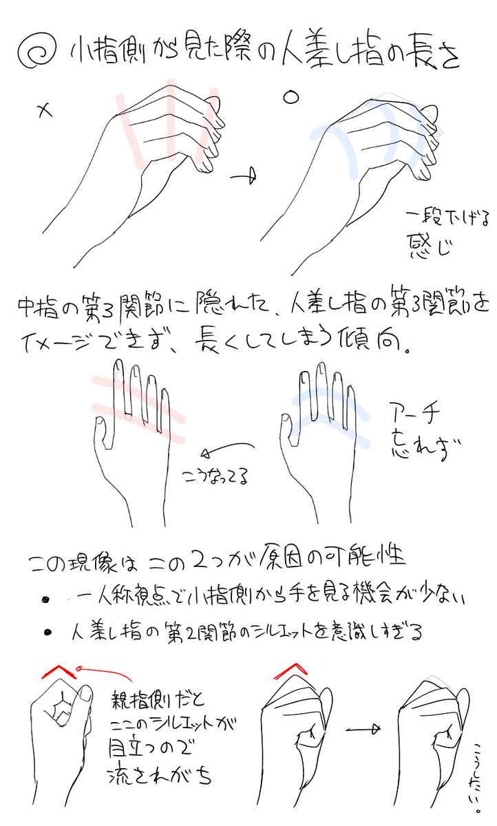 自分が手を描く時に意識していることを2つまとめてみました。まぁ手の見え方なんてケースバイケースなんで写真や鏡を使って描く事が多いですが。 