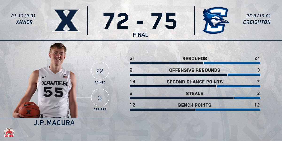 A final look at some stats from tonight's hard fought game.