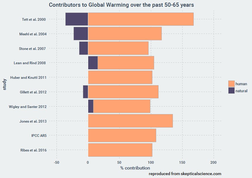 Luis D. Verde Arregoitia tweet media