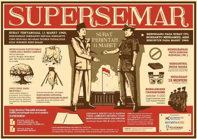 himapolunsoed's tweet photo. Memperingati SUPERSEMAR 11 Maret 2016☺ https://t.co/wbygFWzfZt