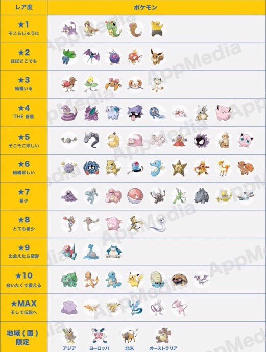 郷 保々太 ポケモンgo ダイアリー 赤緑 Amp 金銀ポケモン レア度早見表 赤緑 一覧表 金銀 一覧表 初代 Amp 第二世代の 野良ポケモン勢揃い 簡単に出現率をチェックできます 保々太のポケモンgo豆知識 T Co Kklshrtsrz