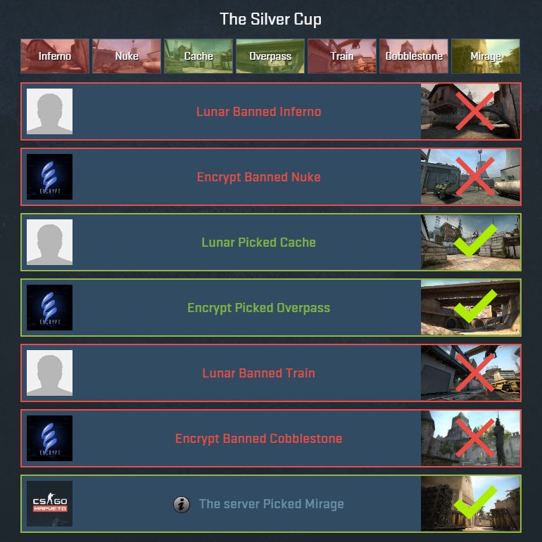 EncryptTeam's tweet photo. Here are the maps for the game versus @LunarCSGO, GLHF, we will also use @Fl0werCS as a stand-in! #Encrypted https://t.co/V0GVCBL2Dh