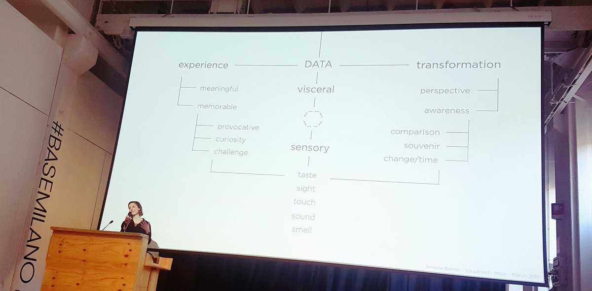 Gianluca Giansante (@g_giansante) on Twitter photo #DataVisualization as a tool for engaging communication strategies, @annelils at <a href="/visualized/">Visualized</a> #VisualizedMilan #DataVisualization as a tool for engaging communication strategies, @annelils at <a href="/visualized/">Visualized</a> #VisualizedMilan