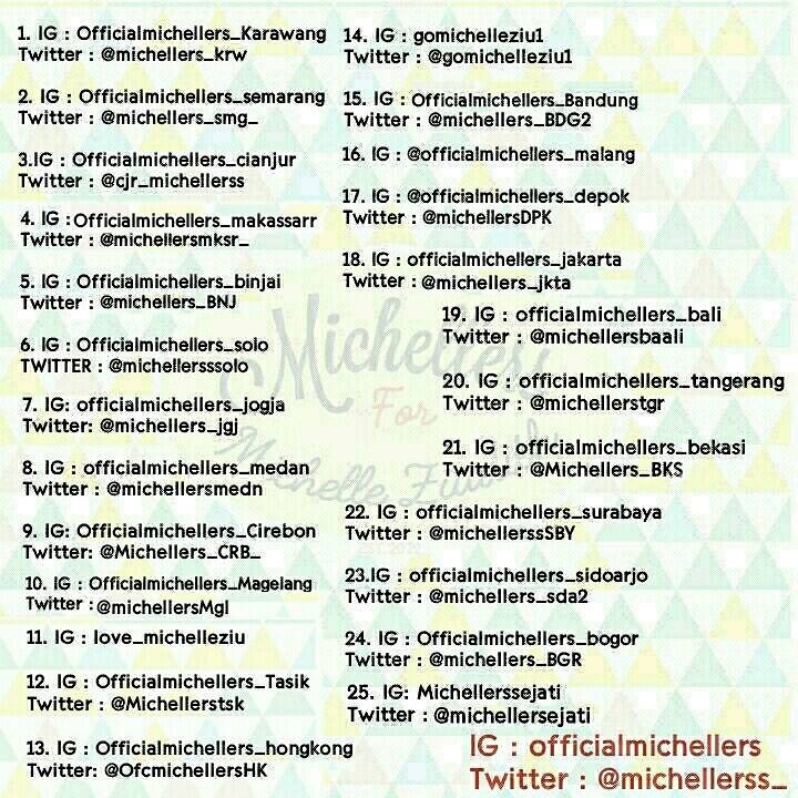 Michellers Surabaya tweet media