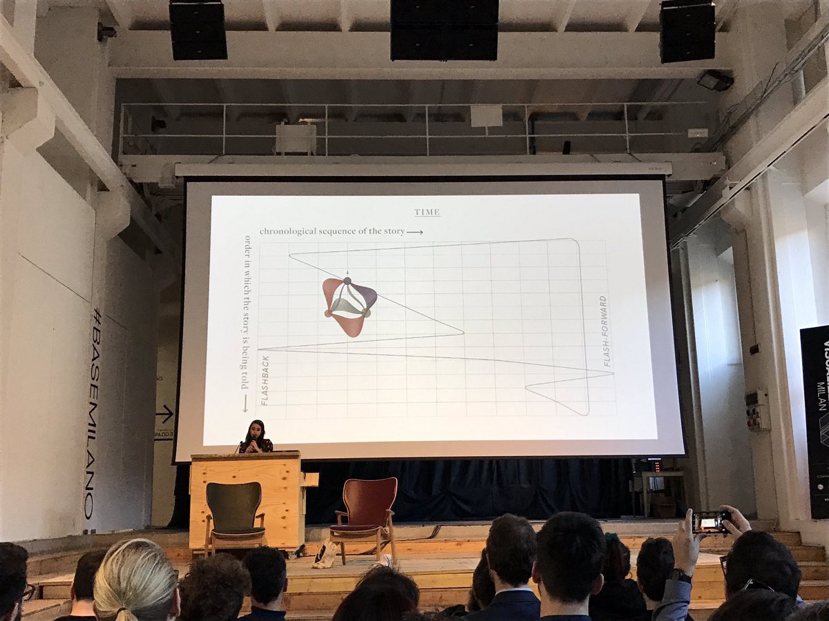 fedfragapane's tweet image. So it happened: I brought a piece from my play at @visualized! #dataviz + #theatre #visualizedmilan