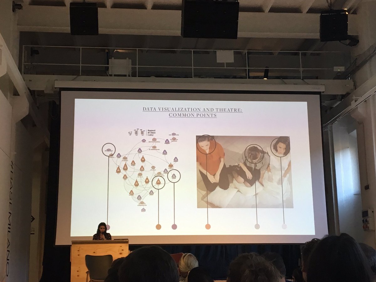Federica Fragapane (@fedfragapane) on Twitter photo So it happened: I brought a piece from my play at <a href="/visualized/">Visualized</a>! #dataviz + #theatre #visualizedmilan So it happened: I brought a piece from my play at <a href="/visualized/">Visualized</a>! #dataviz + #theatre #visualizedmilan