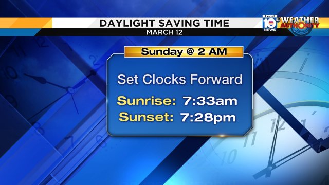 Just a reminder to set your clocks ahead 1 hour before going to bed tonight as Daylight Saving Time begins at 2am. https://t.co/fLaVoJF1Mm