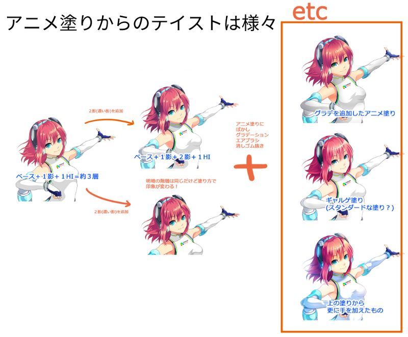 いちあっぷ By Mugenup クリエイティブ制作会社 در توییتر アニメ塗りからバリエーションが広がります 徹底比較 デジタルイラストの塗り方 10種類 いちあっぷ T Co Faluwwp2hr 絵が上手くなる記事はコレ