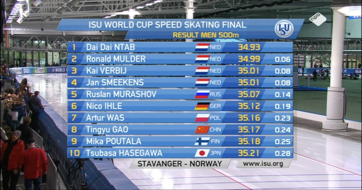 Wow! <a href="/daidaintab/">Dai Dai Ntab</a>, <a href="/mulderronald/">Ronald Mulder</a> en <a href="/kaiverbij/">kai verbij(フェルバイ開)</a> op 't podium in Stavanger! Dit belooft komende woensdag een spektakel te worden #DeZilverenBal